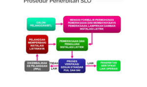 Jasa Pengurusan SLO untuk Mempermudah Perusahaan